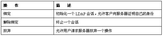 如何让word表格中的文字分散对齐（1）