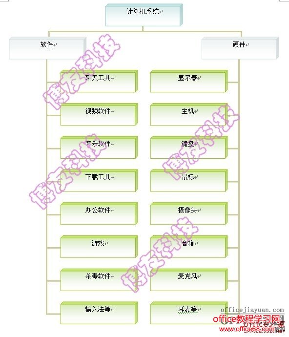 word中轻松制作一个树状结构图且不使用绘图软件（12）