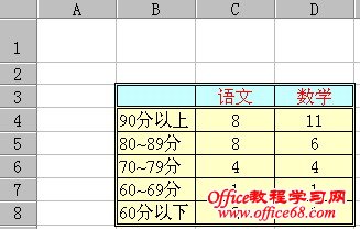 轻松使用Excel函数快速统计考试成绩（4）