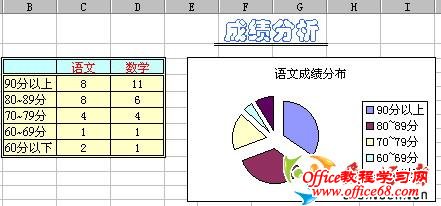 轻松使用Excel函数快速统计考试成绩（5）