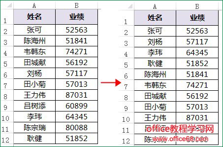 利用函数实现Excel自定义排序