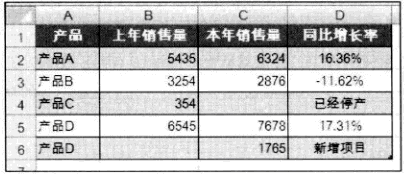 如何对Excel数据进行逻辑判断和处理（1）