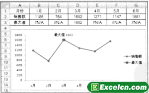 Excel如何使用ISNUMBER函数进行判断处理（3）