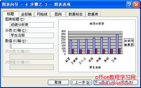 Excel图表的创建实现图解教程（4）