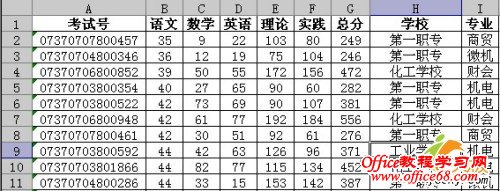 如何在Excel2003中创建数据透视表进行分类