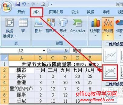 excel怎样限制图表的编辑（2）