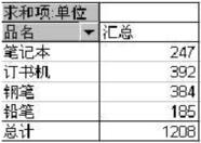 Excel数据透视表-如何实现动态数据（1）