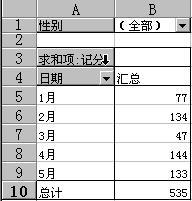 Excel数据透视表-如何分组数据(1)