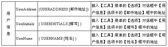 word表格中特殊文字的排版实现图解教程（4）
