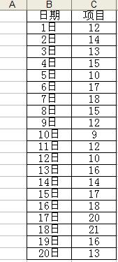 Excel面积图的作法实例教程（2）