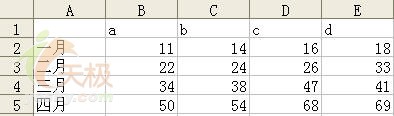 Excel2003如何将表格中的图表另存为GIF文件（2）