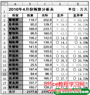 如何给Excel中的数字加特殊符号（2）