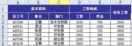 excel双行工资条制作方法图解教程（1）