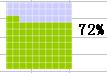 Excel方块百分比的作法（5）