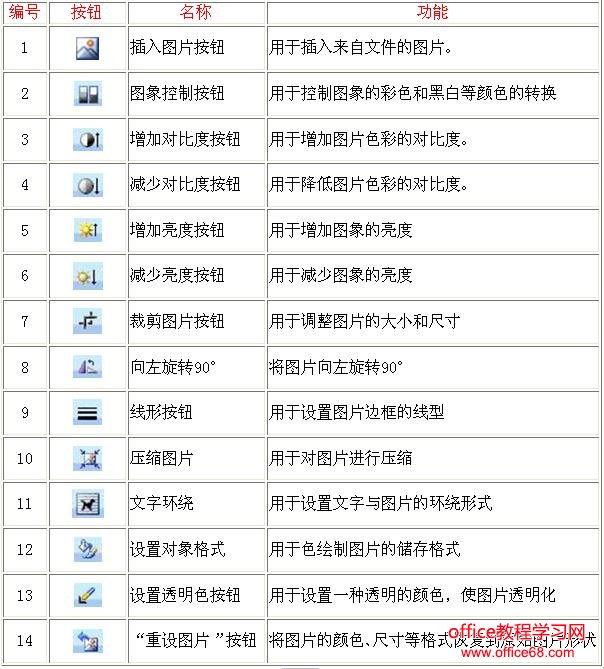word图片工具栏的设置图解教程（2）