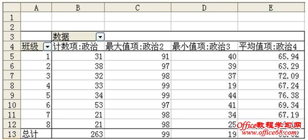 EXCEL数据透视表，分析成绩快又好（2）