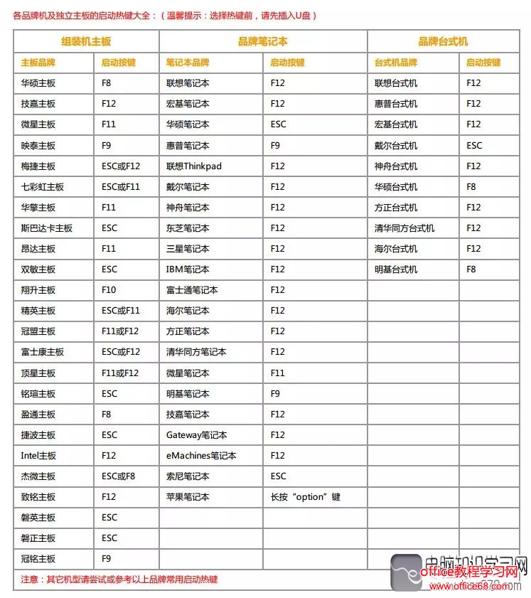 UltraISO制作U盘启动重装系统详细教程（10）