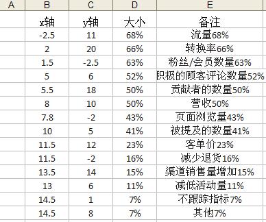 Excel气泡图的作法图解教程（2）