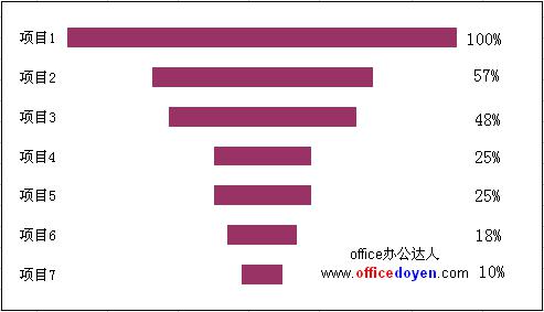 Excel漏斗图的作法图解详细教程（7）