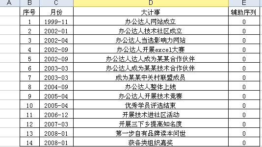 Excel大事记图的作法图解实例教程（2）