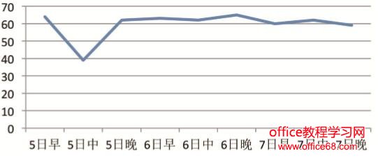 基于PhantomJS的校园网质量分析及优化（4）