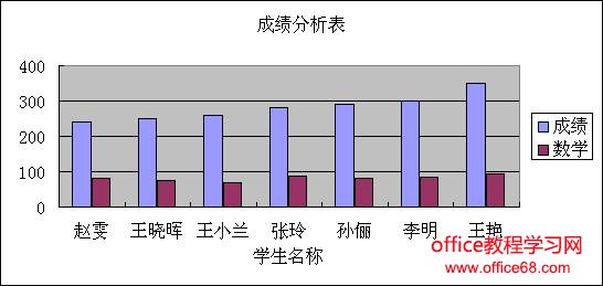 Excel图表的创建实现图解教程（6）