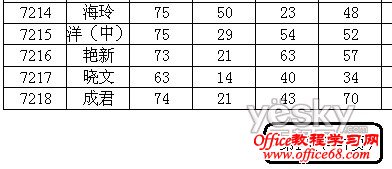 如何插入Excel2003表格打印页码(9)