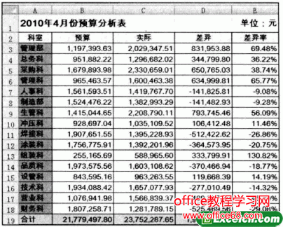 如何给Excel中的数字加特殊符号（1）