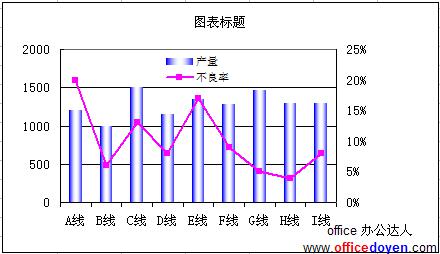 Excel线柱图的作法图解实例教程（6）