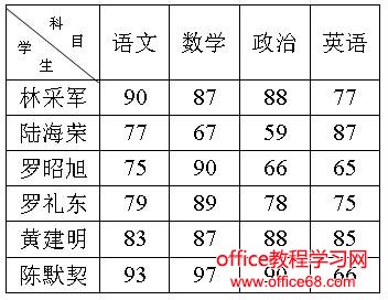 word如何制作具有单元格空心间距的表格（1）