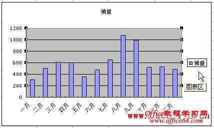 Excel2003图表中文字的自动缩放功能开启和关闭的方法（2）