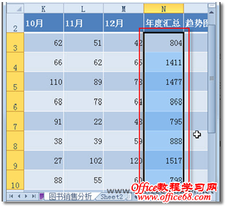 excel快速获取最大销售数据