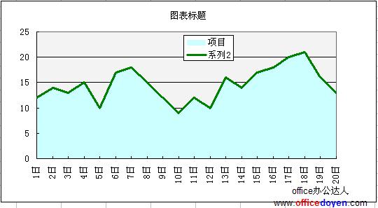 Excel面积图的作法实例教程（5）