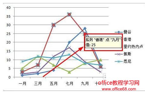 excel怎样限制图表的编辑（10）