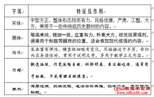 Word巧制精美电子小报(5)