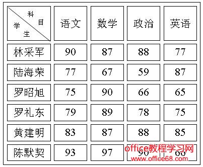 word如何制作具有单元格空心间距的表格（2）