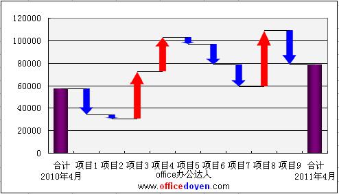 excel瀑布图原理图片