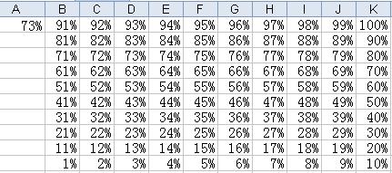 Excel方块百分比的作法（2）