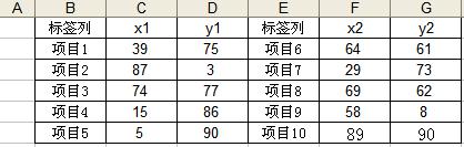 Excel两组数据的散点图的作法图解教程（2）