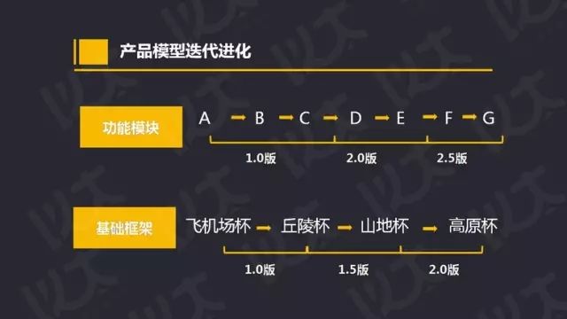 商业计划书怎么写？商业计划书范文（13）