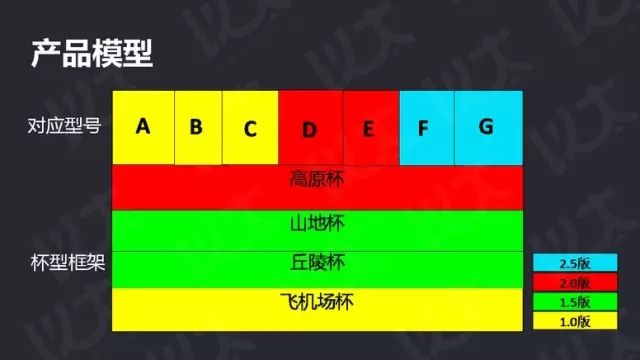 商业计划书怎么写？商业计划书范文（11）