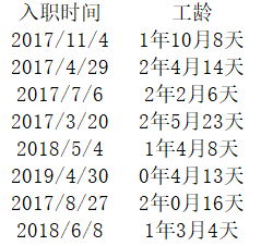 Excel如何计算工龄?一个函数命令解决(2)