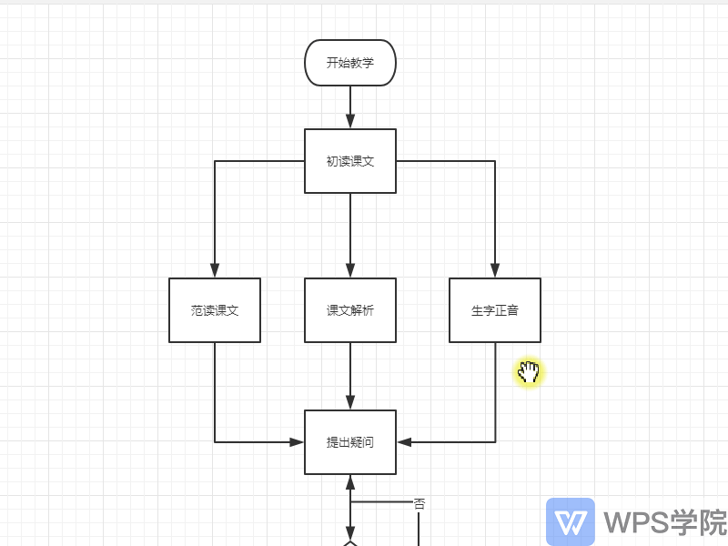 如何用WPS Office 校园版绘制教学流程图呢(1)