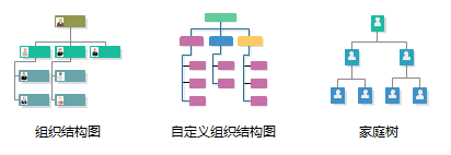 好用的组织架构图软件,让你简单画出精美组织结构图(2)