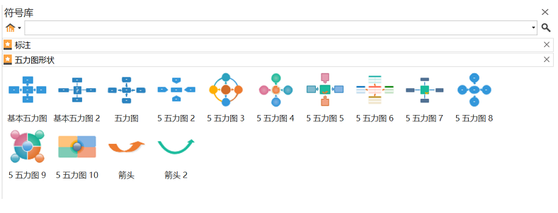 波特五力分析模型是什么？（2）