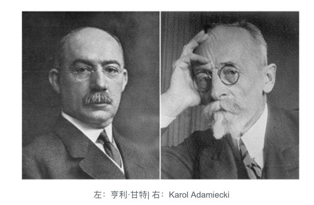 什么是甘特图?甘特图有什么用(2)