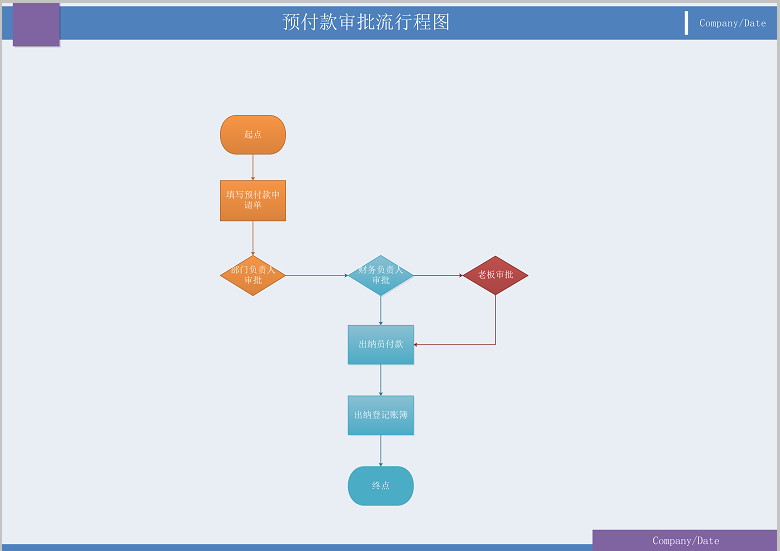 审批流程图怎么绘制?不懂可以看这里(1)