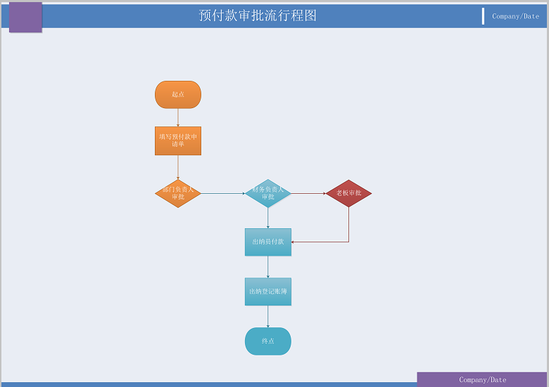 审批流程图怎么绘制?不懂可以看这里（1）