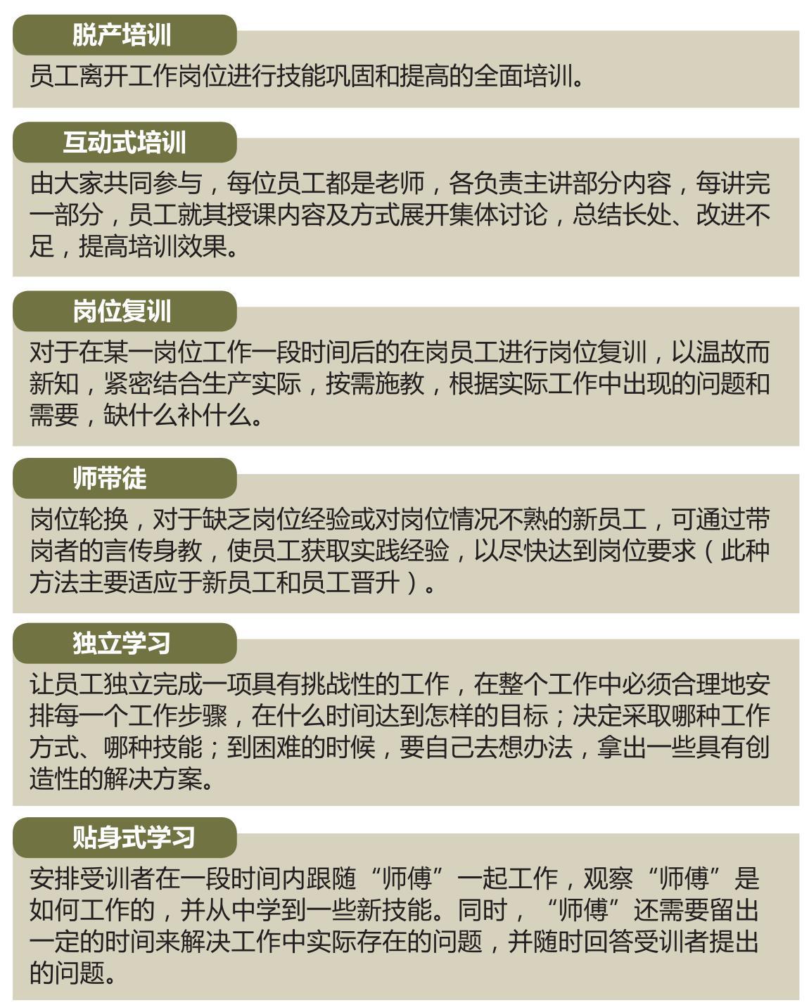 哪些情况下企业需要安排培训？企业员工培训方案（1）