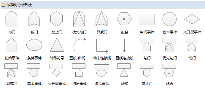 故障树是什么?有什么作用(2)